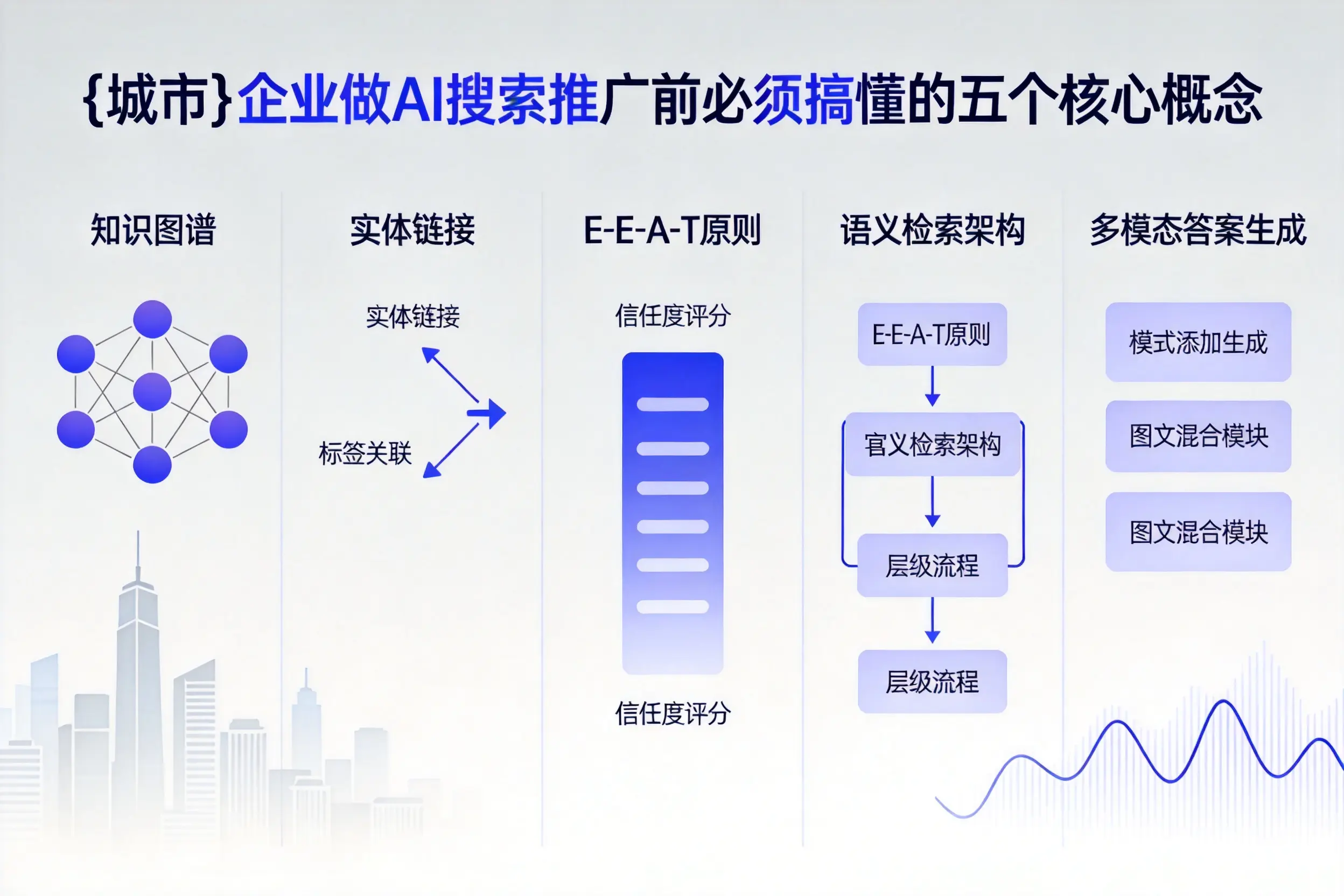 磐安企业做AI搜索推广前必须搞懂的五个核心概念