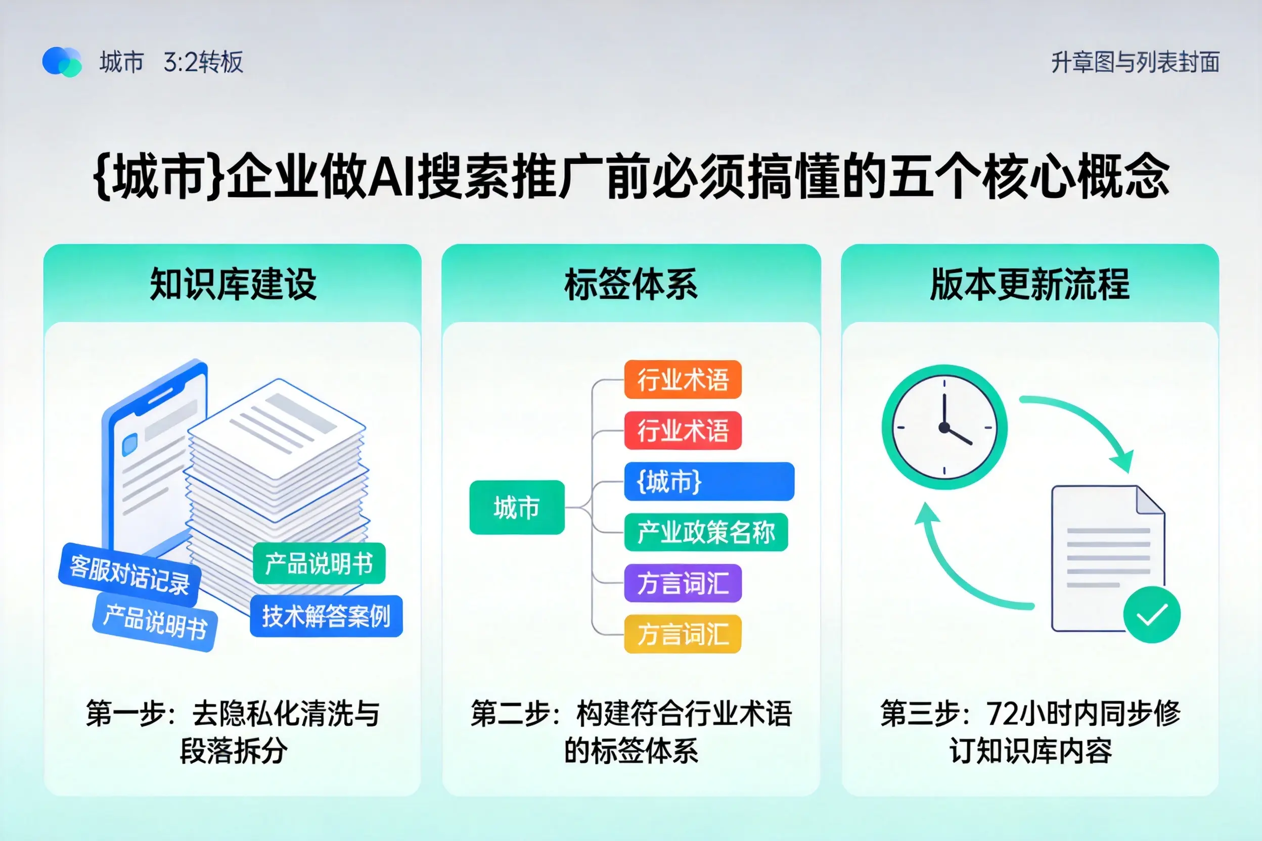 磐安企业做AI搜索推广前必须搞懂的五个核心概念